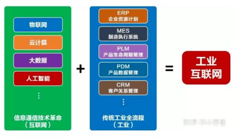 工業(yè)互聯(lián)網(wǎng)平臺應用落地加速 互聯(lián)網(wǎng)下半場開始了