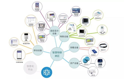 互聯網 護理 dict信息技術打造智慧病房