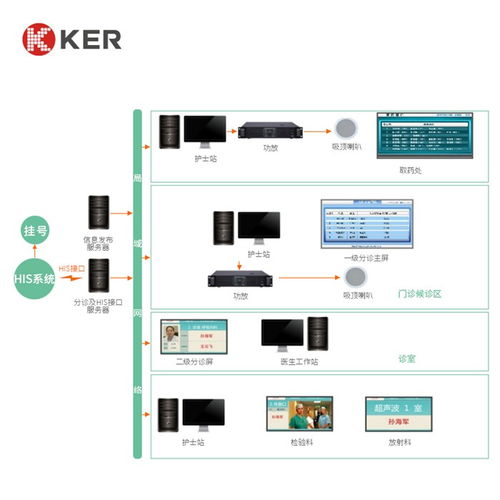 楚杰信息 分診系統 分診系統廠家