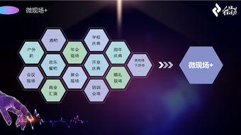 微會動高級版 以信息技術現場大屏互動產品，深度賦能活動場景